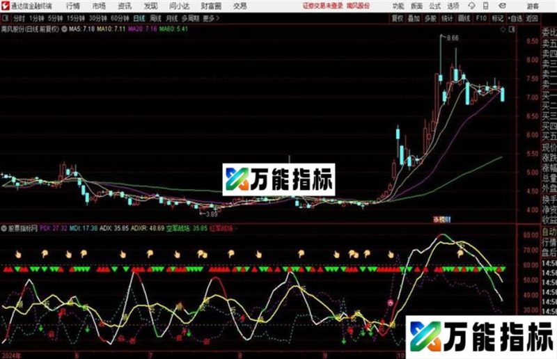 淼小MDI优化源码/指标 副 通达信 贴图 EA-万能指标公式