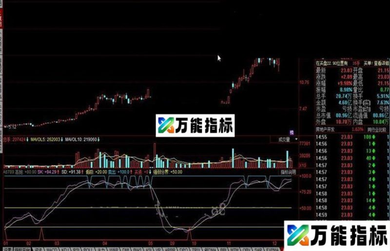 同花顺财运亨通公式 EA-万能指标公式