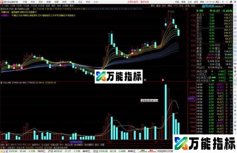 通达信加速转强主图指标公式源码 EA-万能指标公式