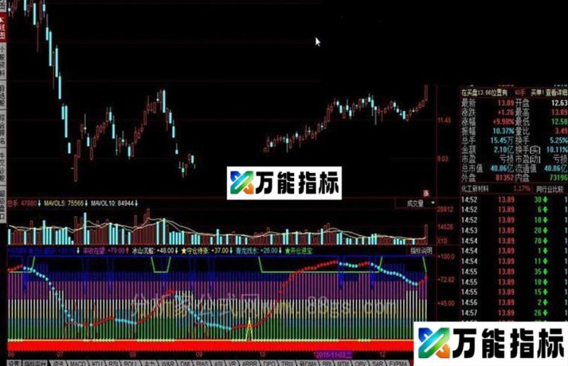 同花顺春种秋收公式 防线、守仓待涨、开仓进宝、逃顶 EA-万能指标公式