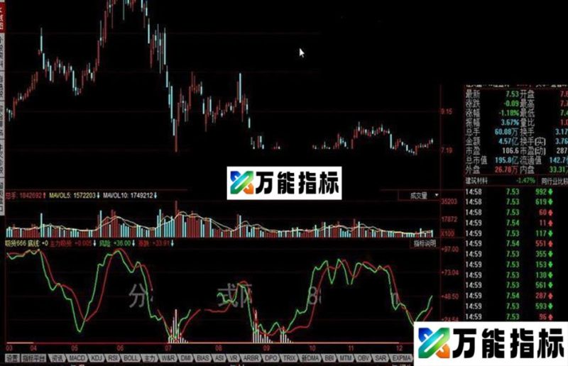 同花顺吸货666措指标公式 EA-万能指标公式