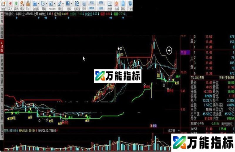 同花顺AZRAEL之眼指标公式 EA-万能指标公式