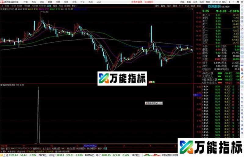 通达信超级加倍选股指标公式源码副图 EA-万能指标公式