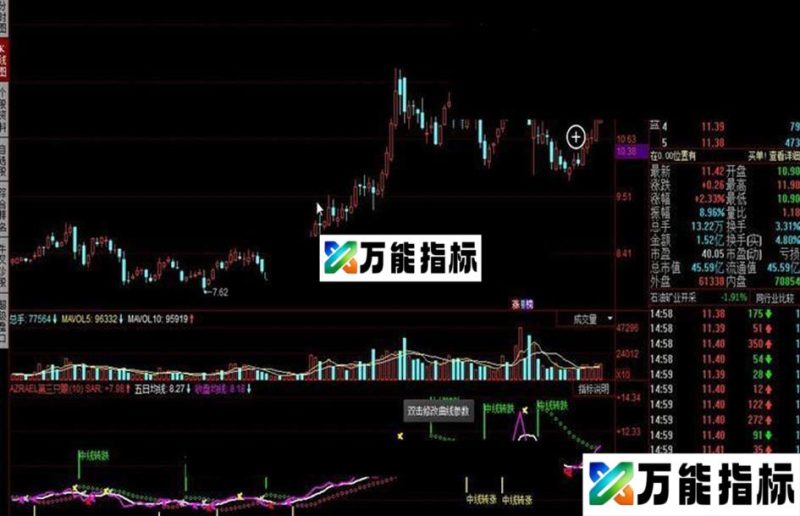同花顺AZRAEL第三只眼指标公式 EA-万能指标公式
