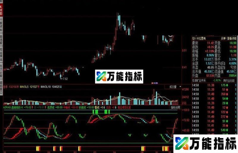 同花顺AZRAEL高抛低吸指标公式 EA-万能指标公式