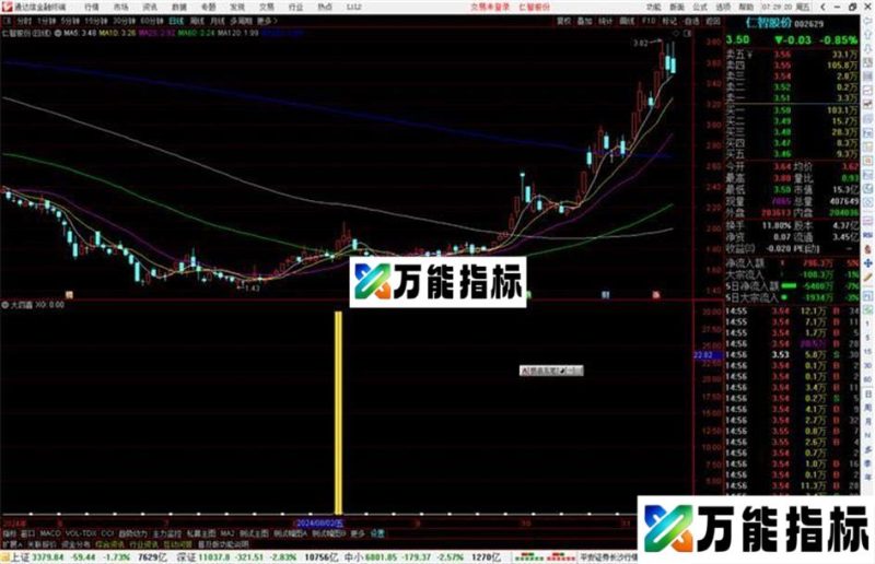 通达信大四喜指标公式源码副图 EA-万能指标公式