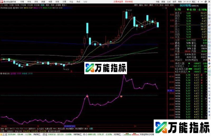 通达信涨前出击副图指标公式源码 EA-万能指标公式