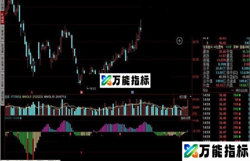 同花顺变色柱指标公式 EA-万能指标公式
