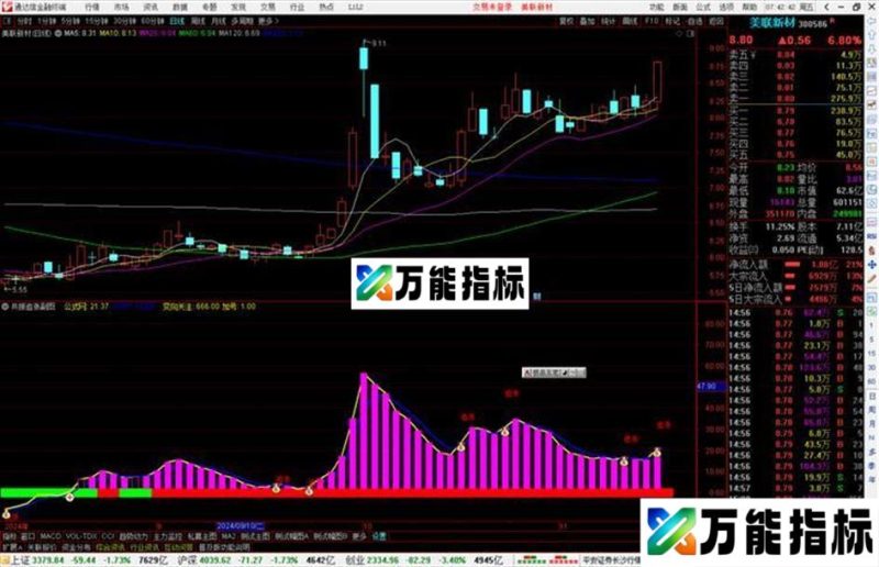 通达信〖股多多-共振追涨〗副图/选股公式 共振追涨 源码 EA-万能指标公式