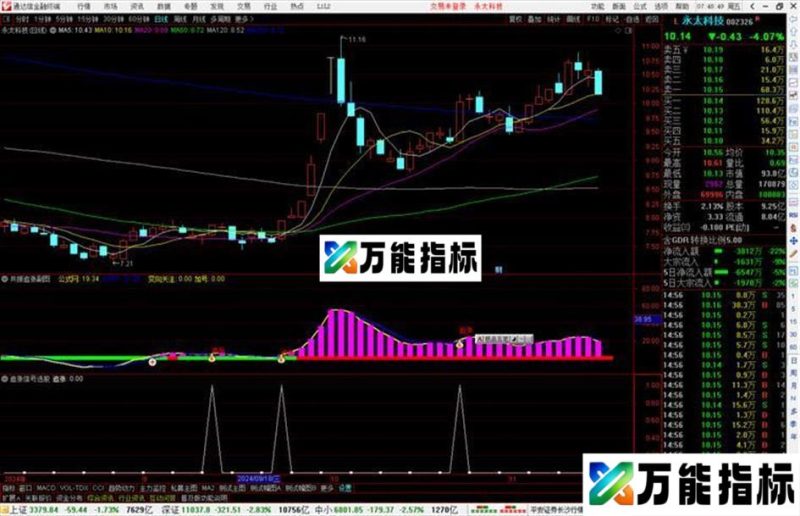 通达信追涨信号选股公式副图源码 EA-万能指标公式