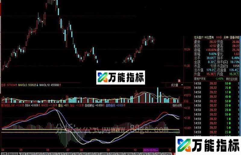 同花顺黑马挖坑公式 EA-万能指标公式
