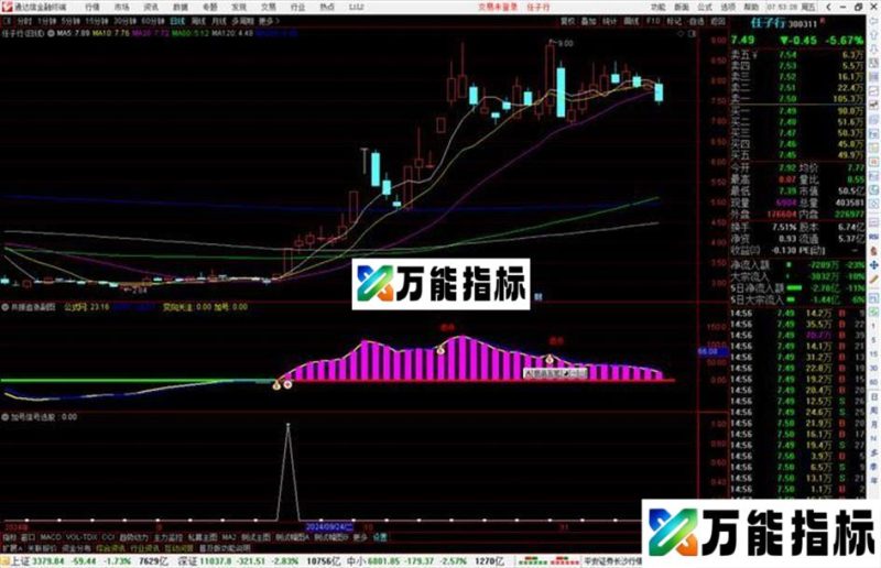 通达信加号信号选股公式副图源码 EA-万能指标公式