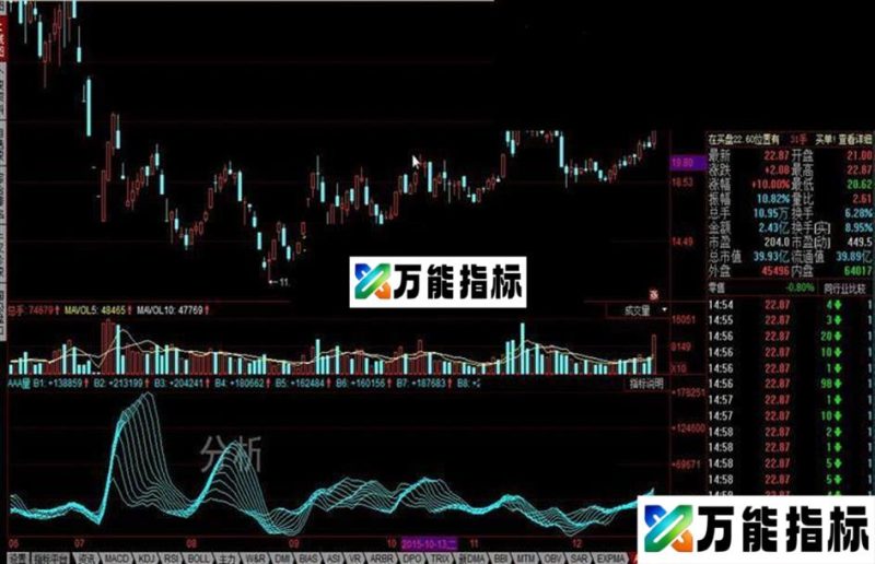 同花顺AAA量公式 EA-万能指标公式