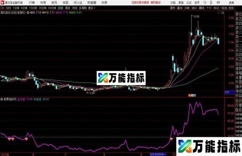 通达信涨前出击副图指标源码分享 EA-万能指标公式