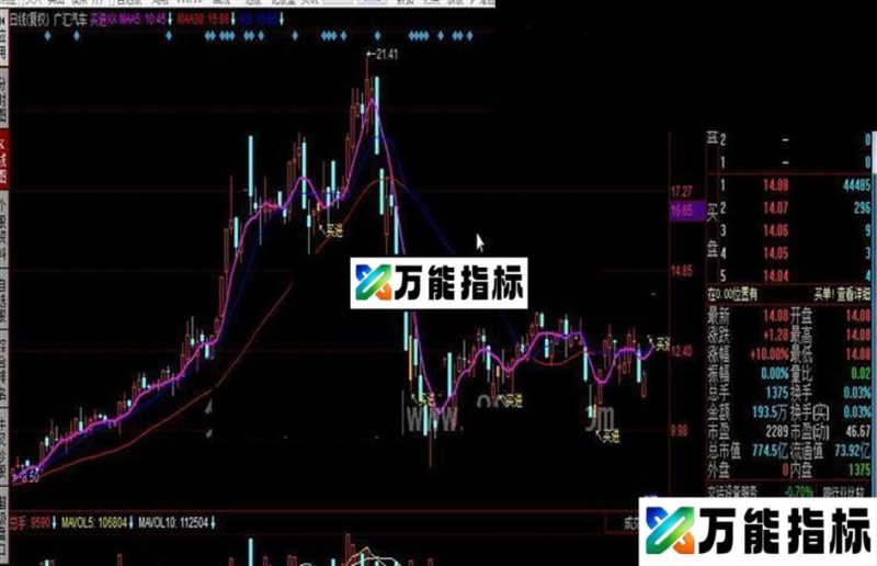 同花顺买进公式 EA-万能指标公式