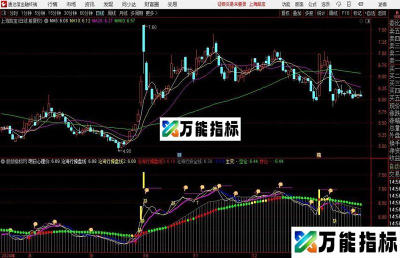 通达信沧海斩妖主图指标公式 EA-万能指标公式