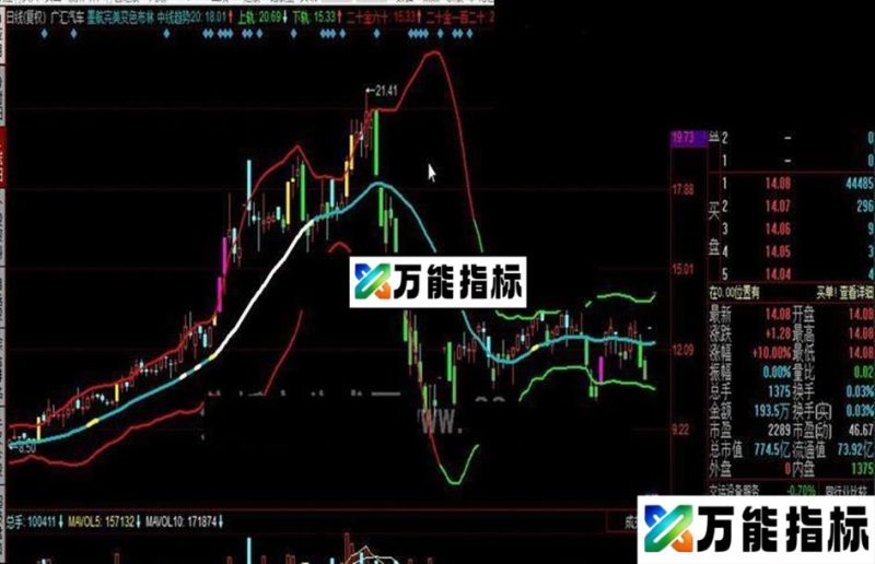 同花顺墨航完美变色布林公式 EA-万能指标公式