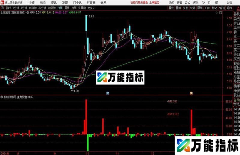 通达信红绿主力出入指标公式 EA-万能指标公式