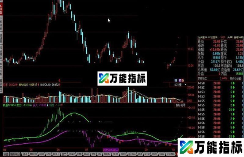 同花顺轨道指标公式 EA-万能指标公式