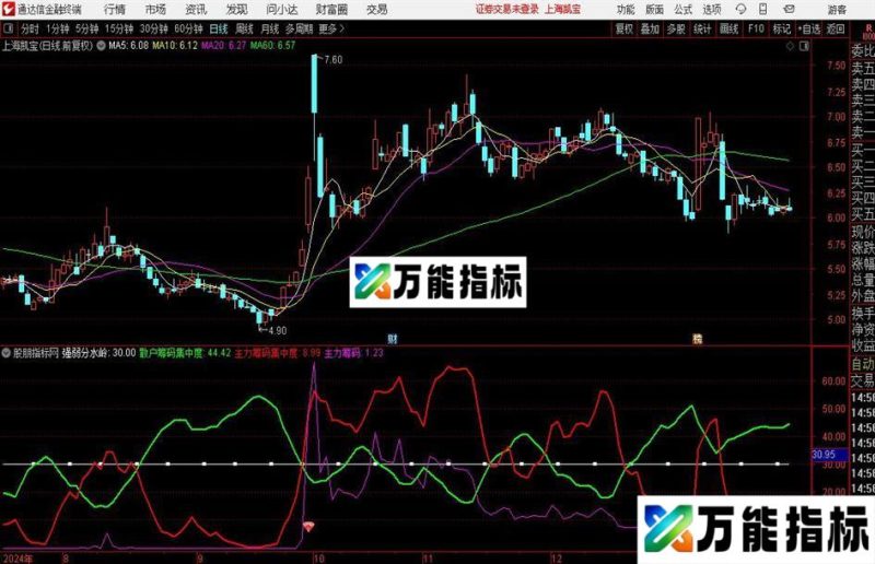 通达信龙虎吸筹指标公式 EA-万能指标公式