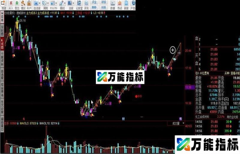 同花顺基金机构建仓出货一目了然! EA-万能指标公式