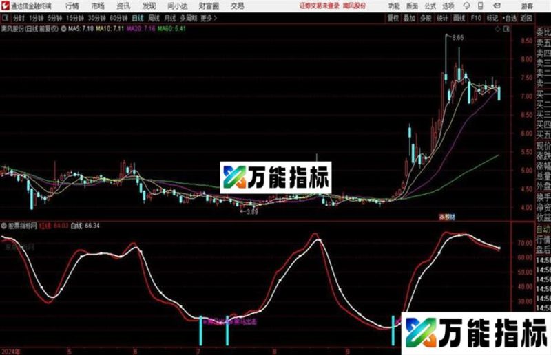 通达信黑马双线副图+选股公式抄底反转 EA-万能指标公式