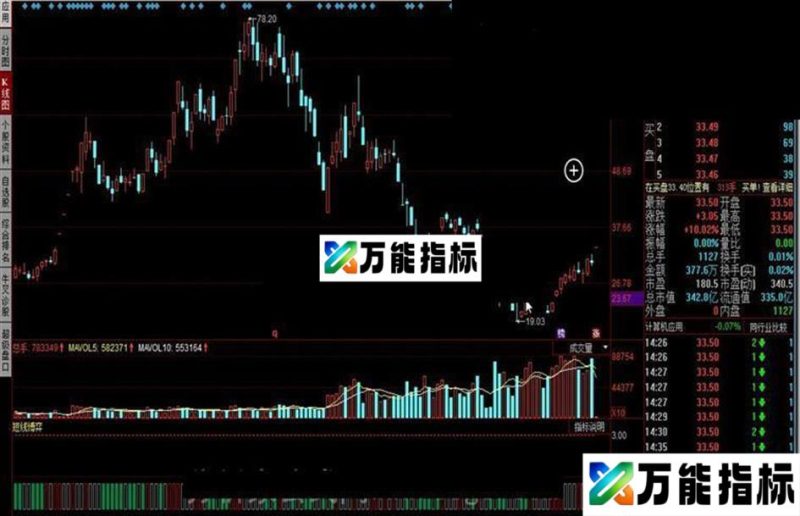 同花顺短线博弈指标公式 EA-万能指标公式