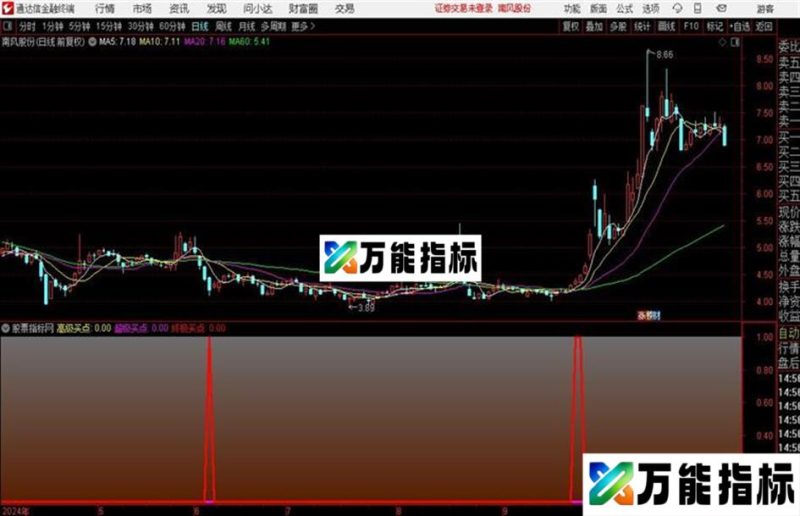 通达信终极买点副图源码分享 EA-万能指标公式