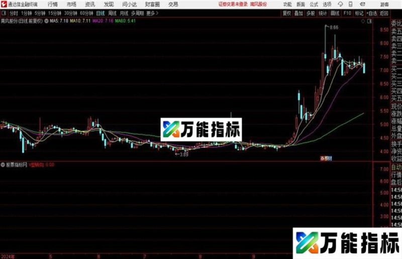 筹码V转副图指标 源码分享 EA-万能指标公式