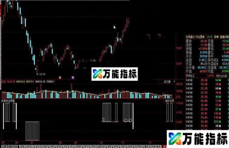 同花顺买卖关注顶底公式 EA-万能指标公式