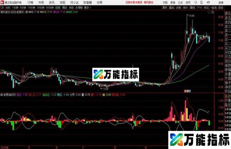 通达信〖阴线资金拉升〗非常实用的指标 EA-万能指标公式