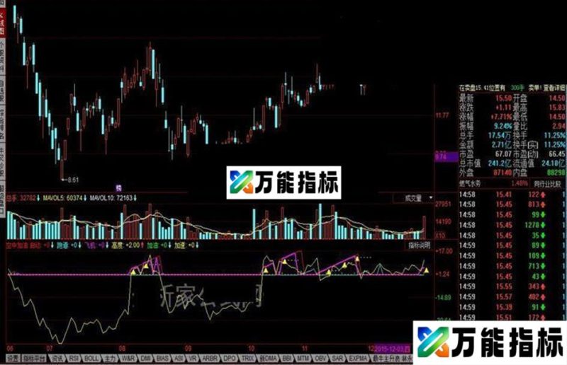 同花顺空中加油公式 EA-万能指标公式