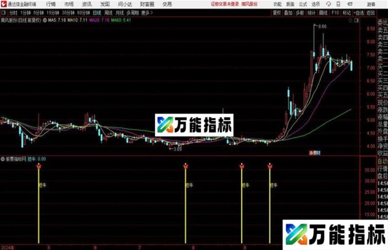 量抓牛原码 副图 通达信 贴图 EA-万能指标公式