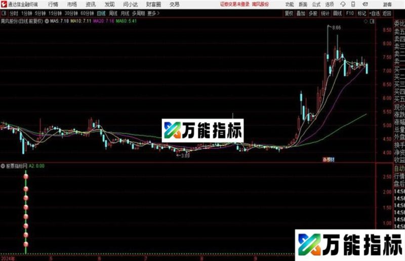 吃到嘴里甜到心里——冰糖葫芦 EA-万能指标公式