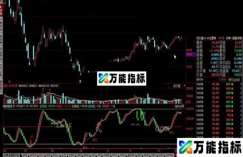 同花顺慢速KD 我的短线公式 EA-万能指标公式