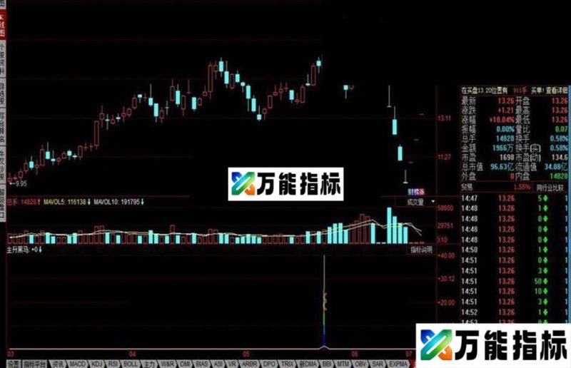 同花顺主升黑马公式 EA-万能指标公式