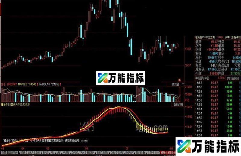 同花顺耀金牛E5潜伏大牛公式 EA-万能指标公式
