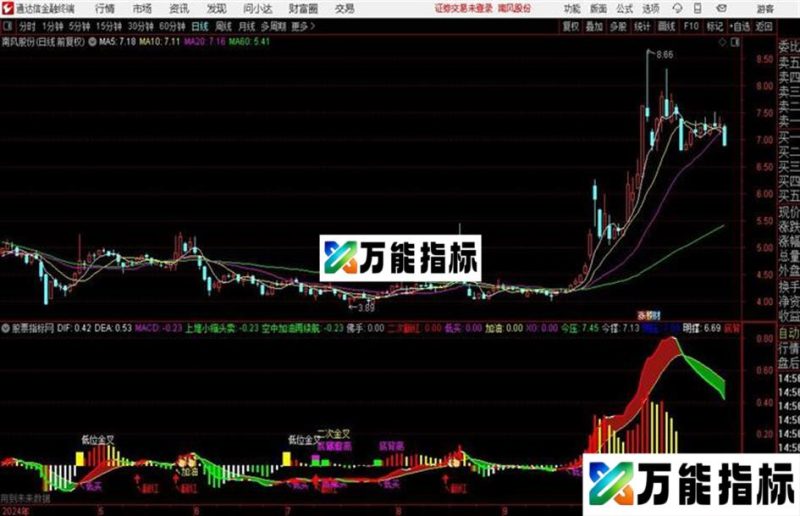 极品MACD无加密造福小散 EA-万能指标公式