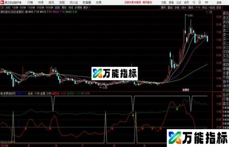 其实炒股很简单 有这样的公式一切变得很OK EA-万能指标公式