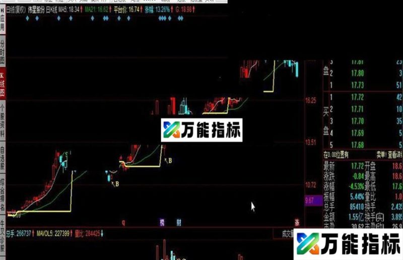 同花顺日K线公式 EA-万能指标公式