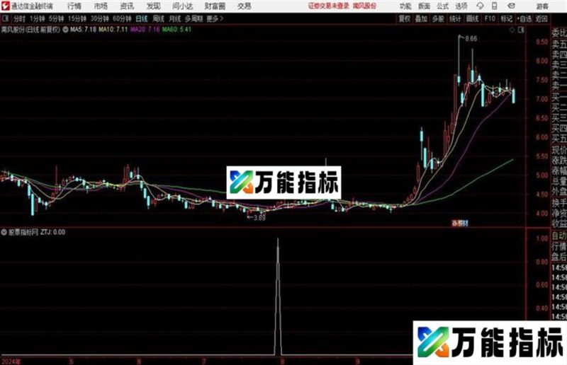 黄金波段底副图 源码 通达信 每年80%的收益 EA-万能指标公式