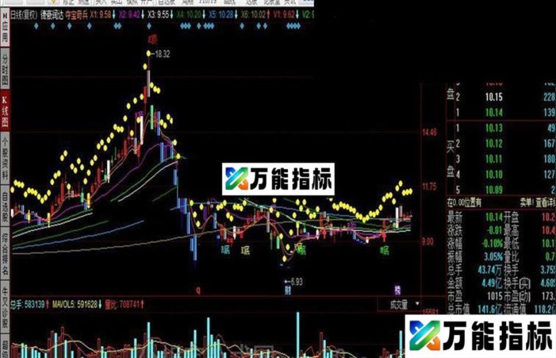 同花顺夺宝奇兵公式 EA-万能指标公式