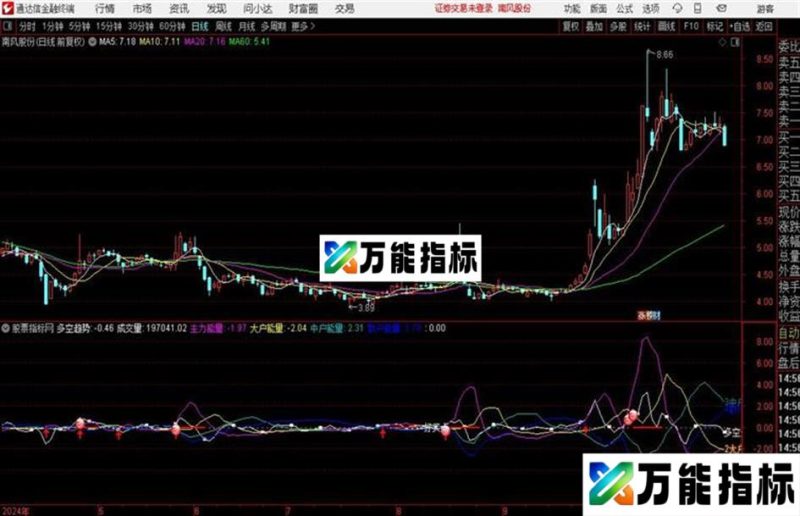 通达信散户的佳音:能量指标公式 EA-万能指标公式