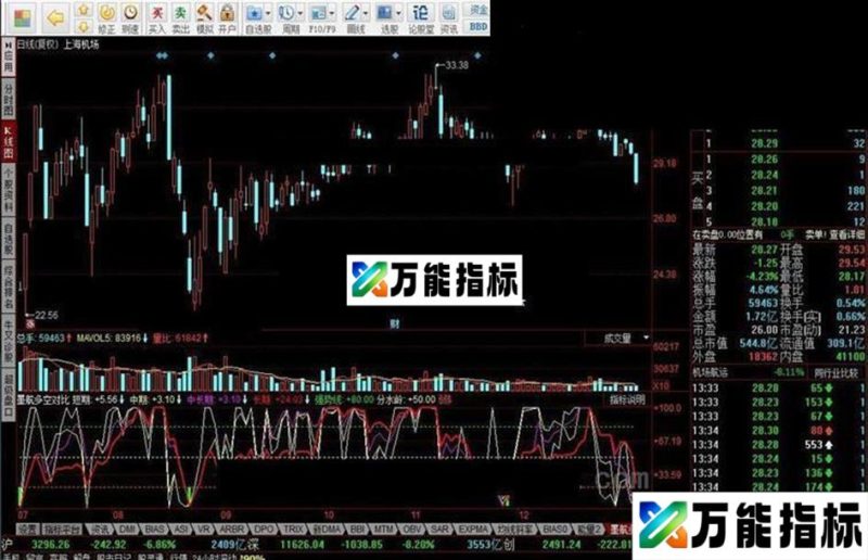 同花顺墨航多空对比源码附图 EA-万能指标公式