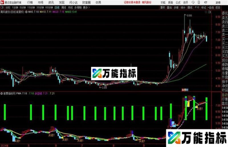 黄买蓝卖 精准买卖指标公式 EA-万能指标公式
