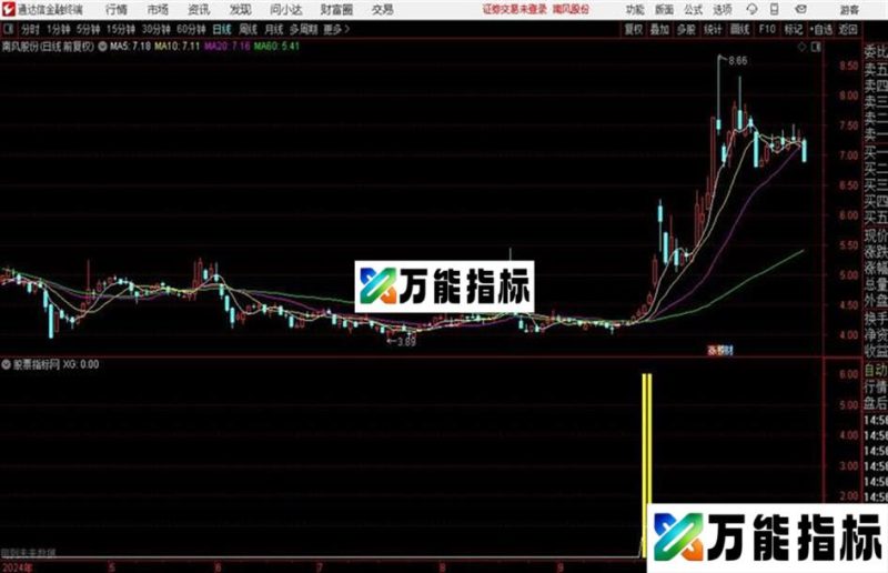 通达信金底副图指标 EA-万能指标公式