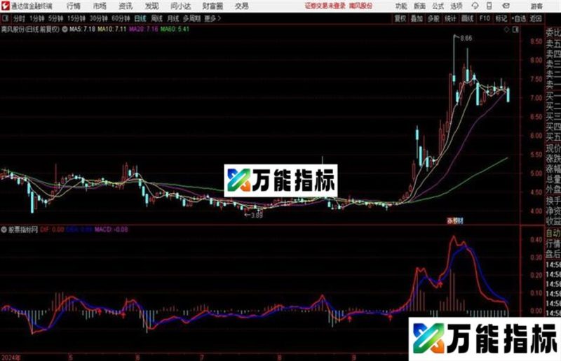 通达信波段操作简单获利 EA-万能指标公式