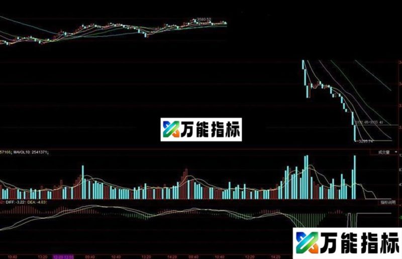 同花顺指标 macd熔断版修改版MACD EA-万能指标公式