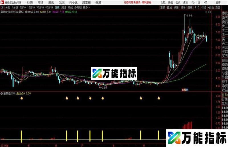 最准确的启动点源码、副图、通达信、贴图让你买在次低点 EA-万能指标公式