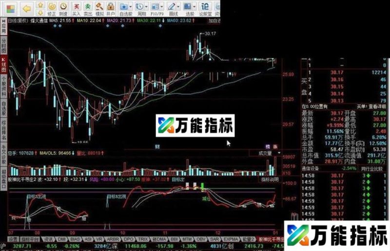 同花顺股神比干寻庄指标公式 EA-万能指标公式